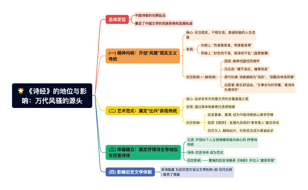 第一章逐题导图10