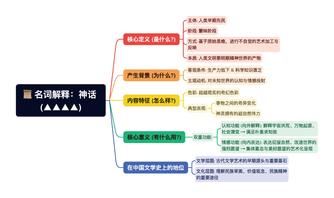 第一章逐题导图4