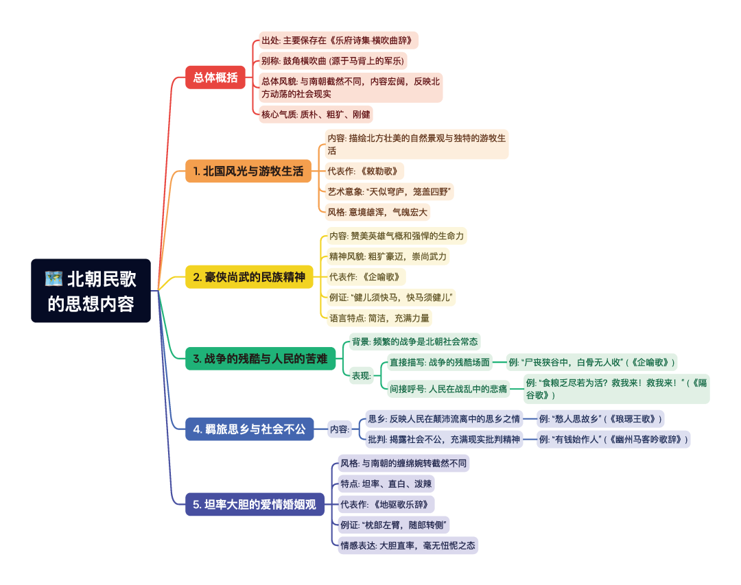第一章逐题导图5