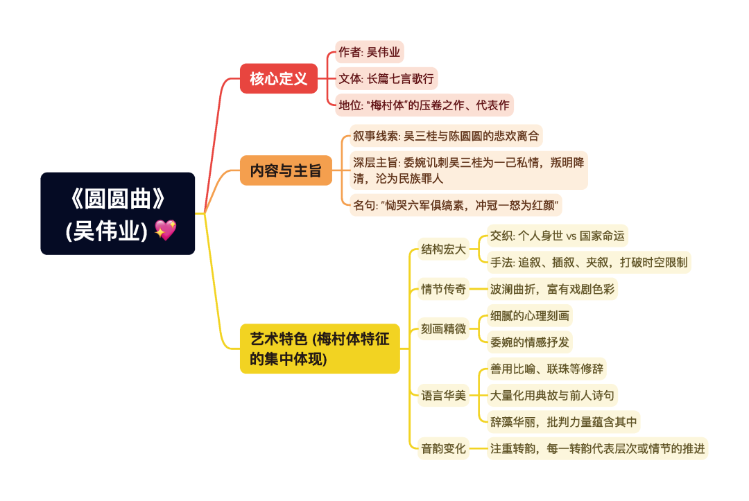 第一章逐题导图7
