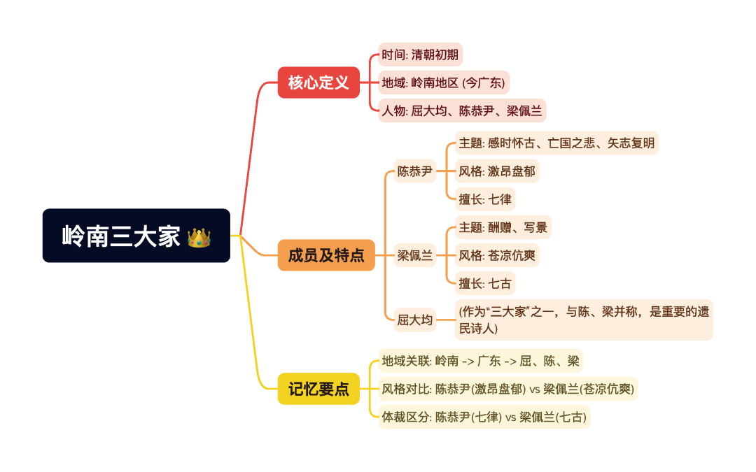 第一章逐题导图1