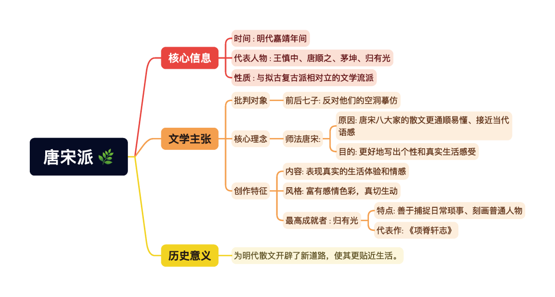 第一章逐题导图3