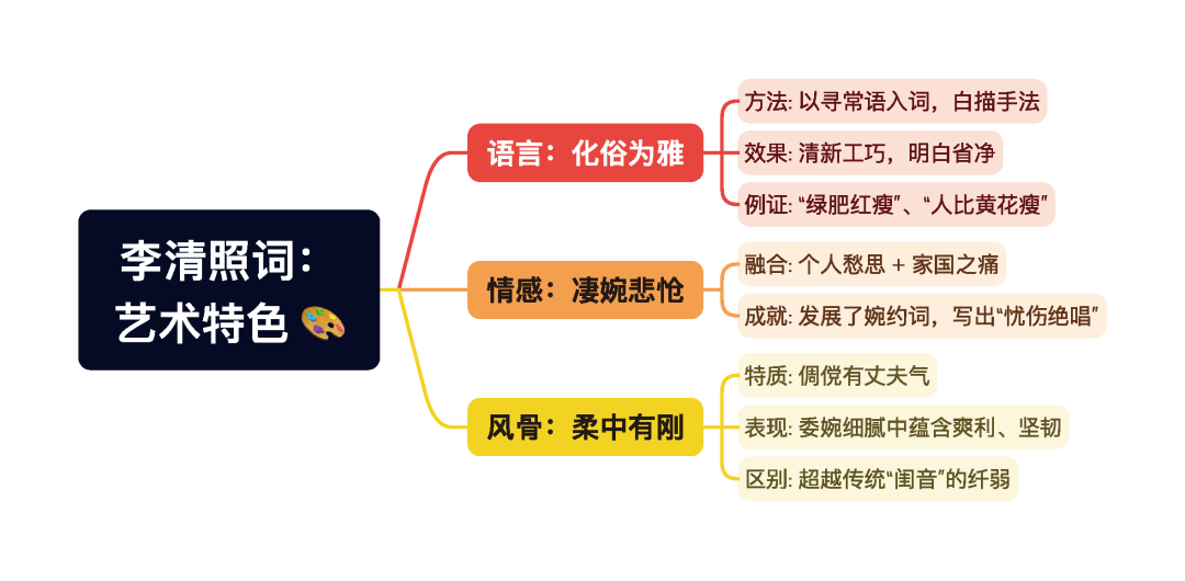 第一章逐题导图6