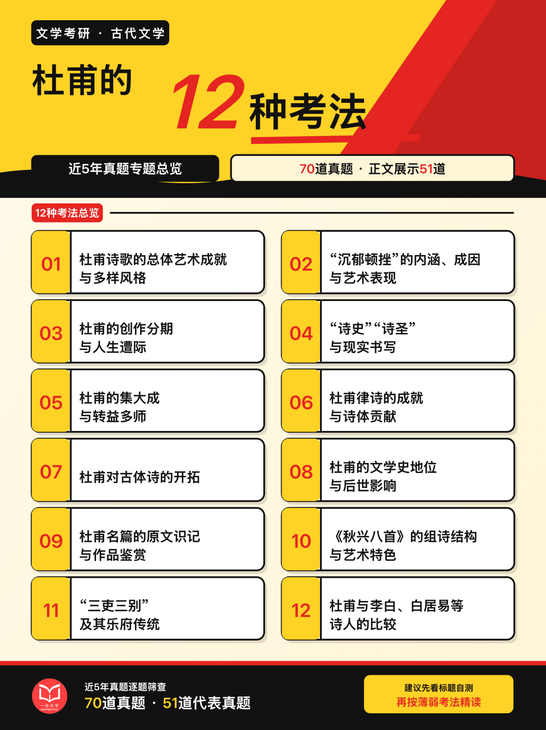 近5年文学考研真题中杜甫的12种考法总览