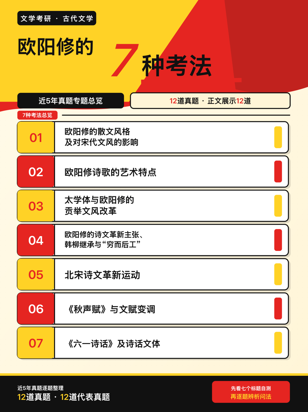 近5年文学考研真题中欧阳修的7种考法总览