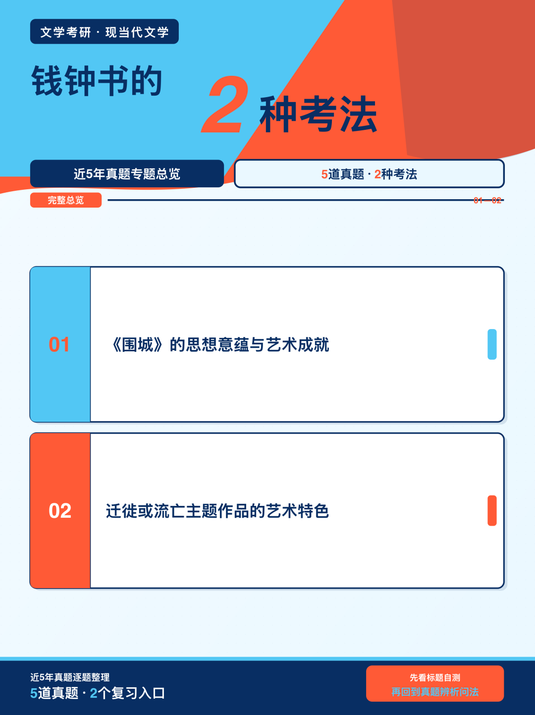 近5年文学考研真题中钱钟书的2种考法总览