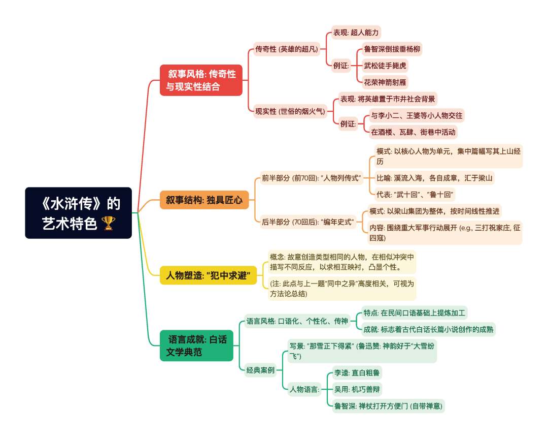 第一章逐题导图7