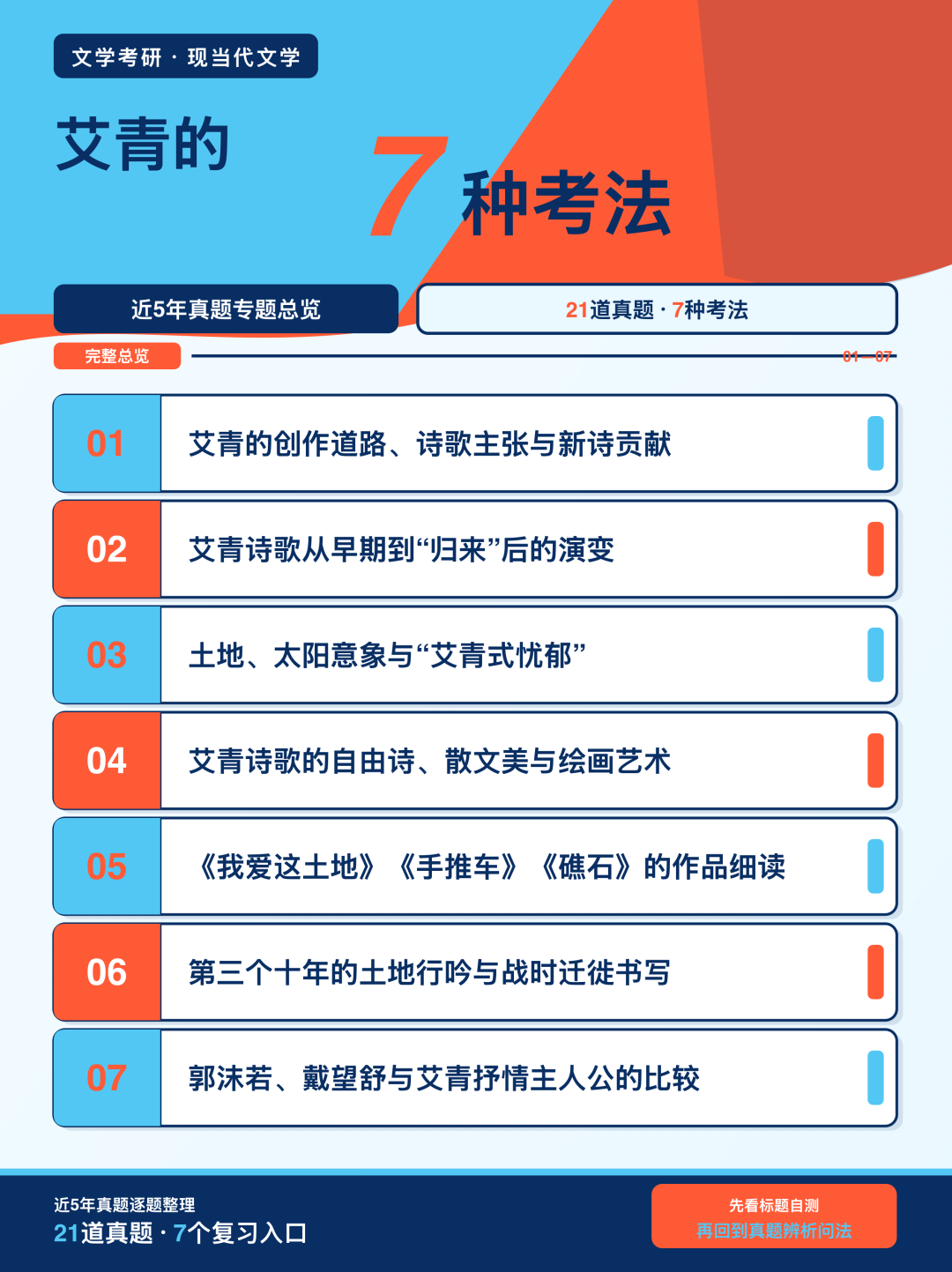 近5年文学考研真题中艾青的7种考法总览