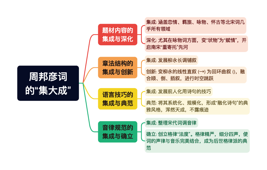 第一章逐题导图4
