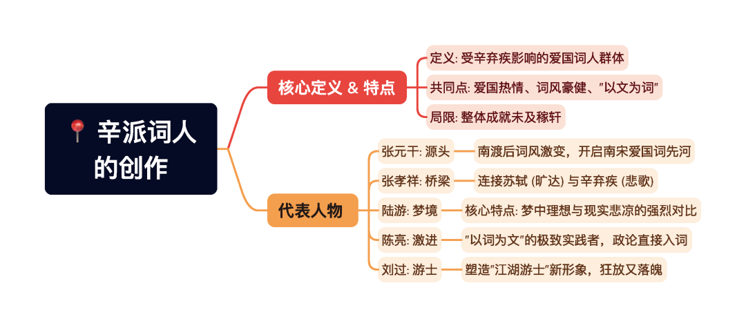 第一章逐题导图4