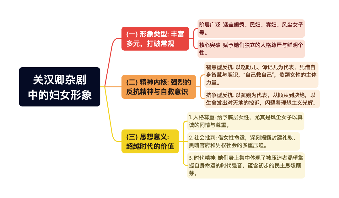 第一章逐题导图6