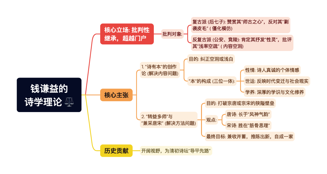 第一章逐题导图13