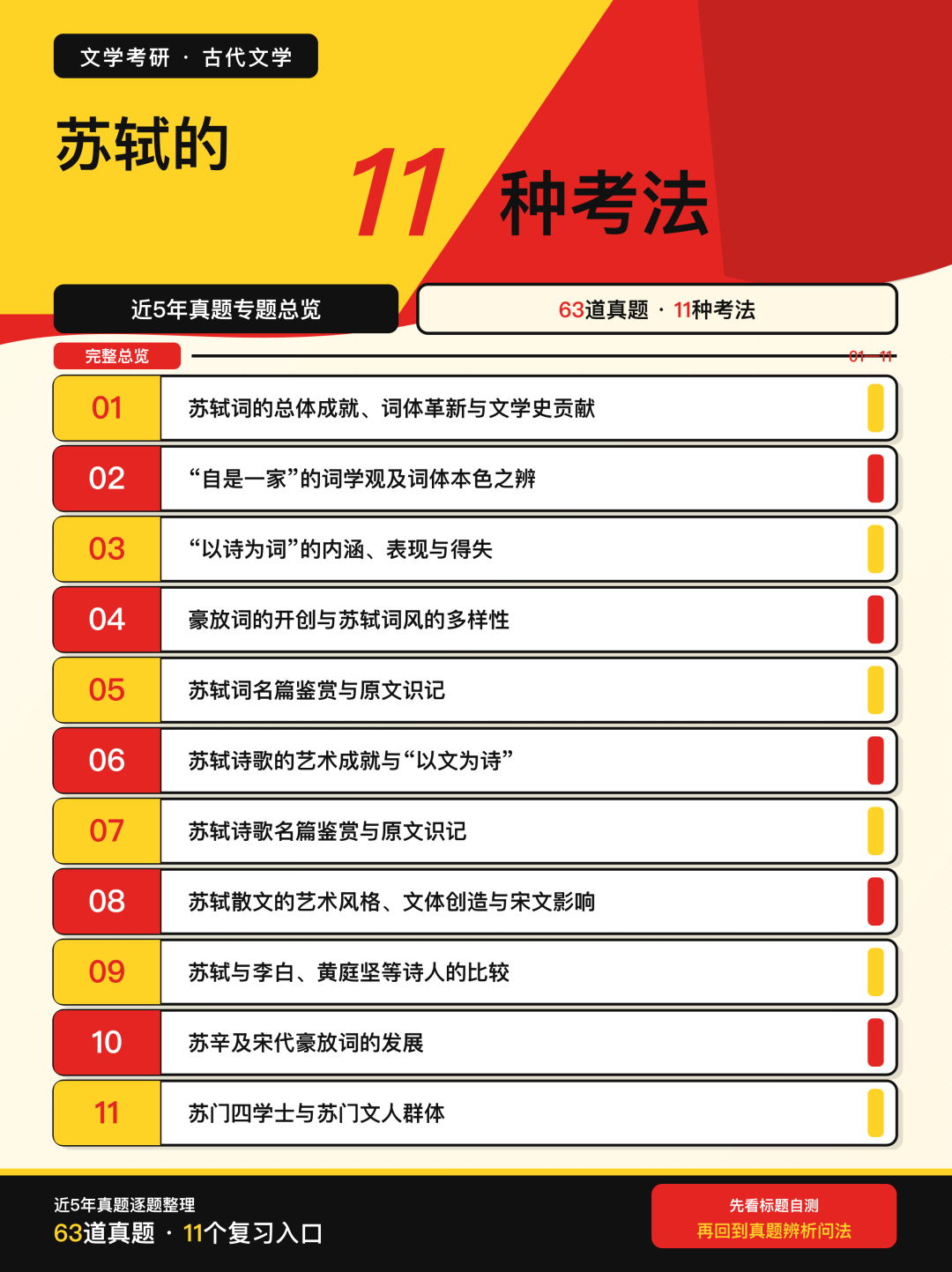 近5年文学考研真题中苏轼的11种考法总览