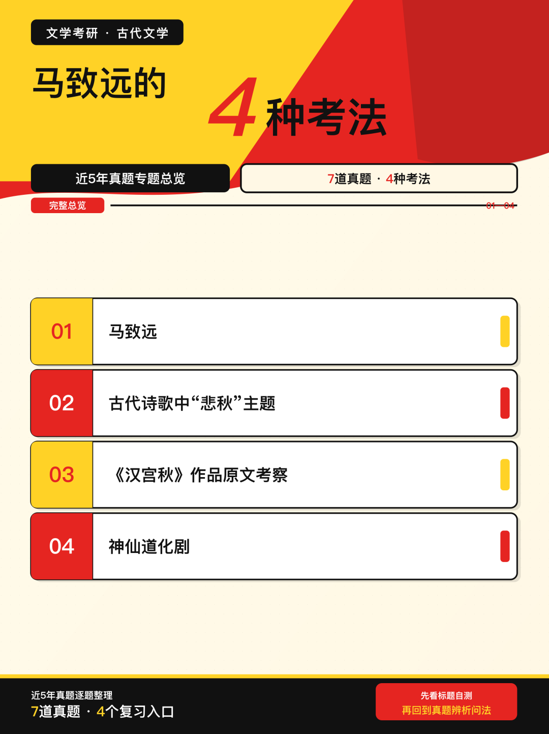 近5年文学考研真题中马致远的4种考法总览