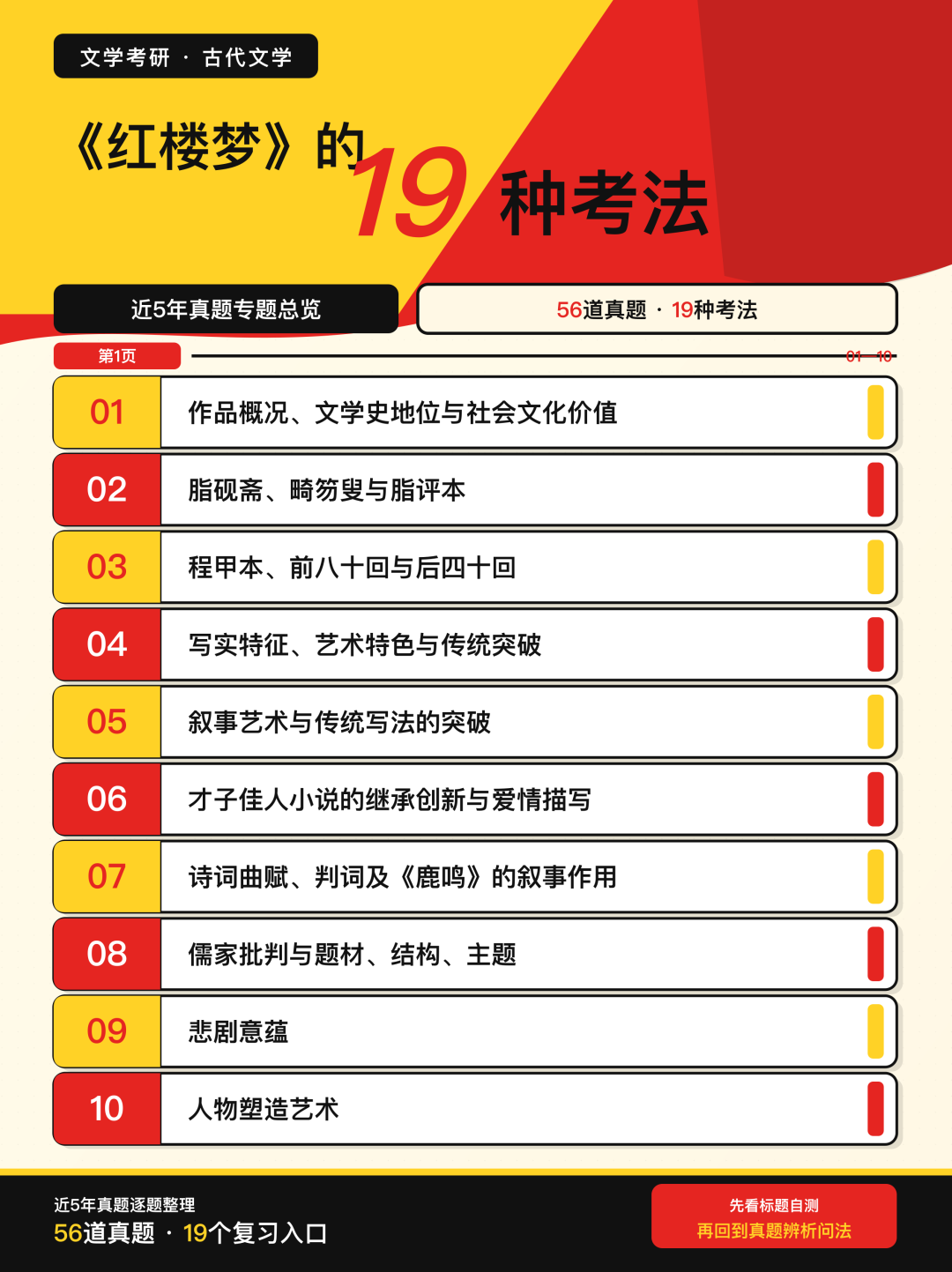 近5年文学考研真题中《红楼梦》的19种考法总览第1页