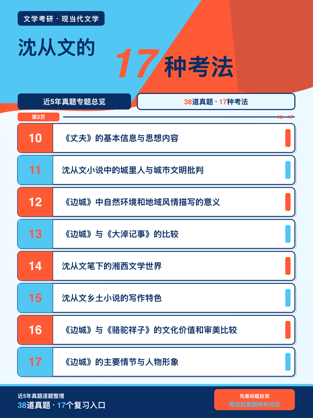 近5年文学考研真题中沈从文的17种考法总览（2/2）