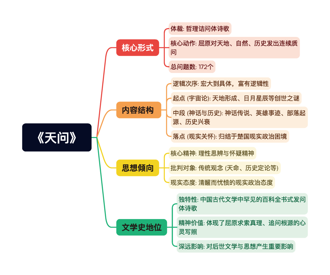第一章逐题导图4