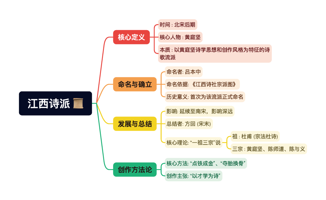 第一章逐题导图1