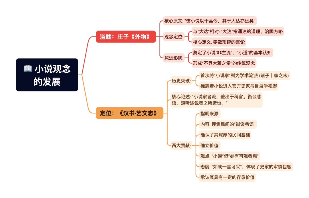 第一章逐题导图4