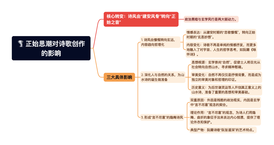 第一章逐题导图1