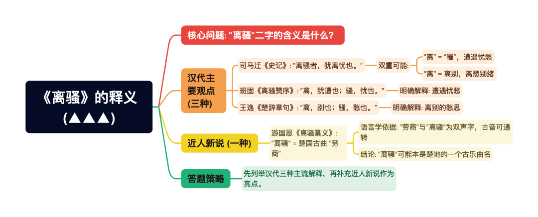 第一章逐题导图10