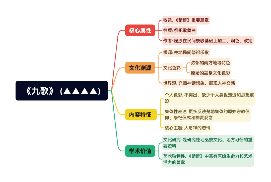 第一章逐题导图3