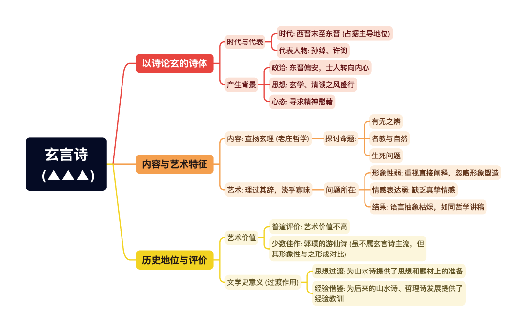 第一章逐题导图4
