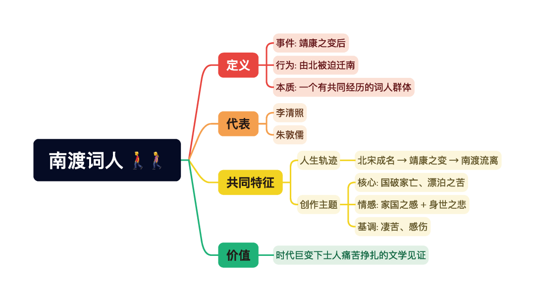 第一章逐题导图3