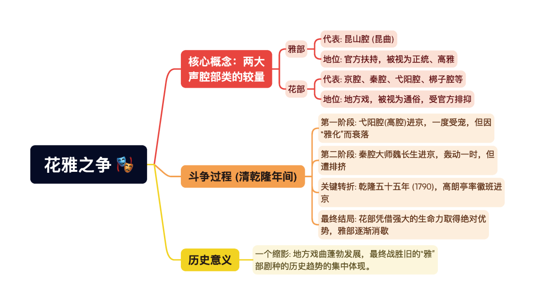第一章逐题导图1
