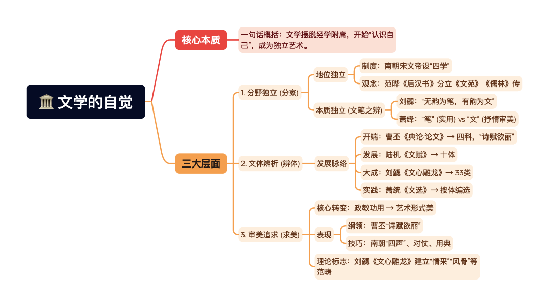 第一章逐题导图6
