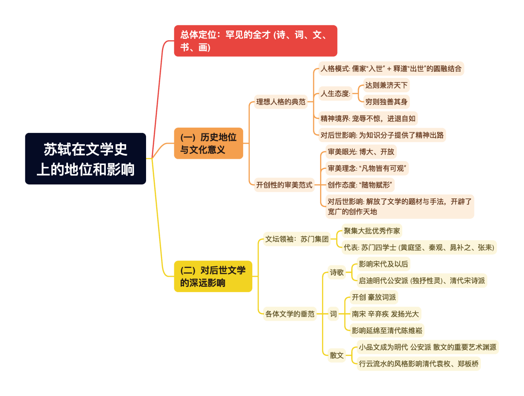 第一章逐题导图10