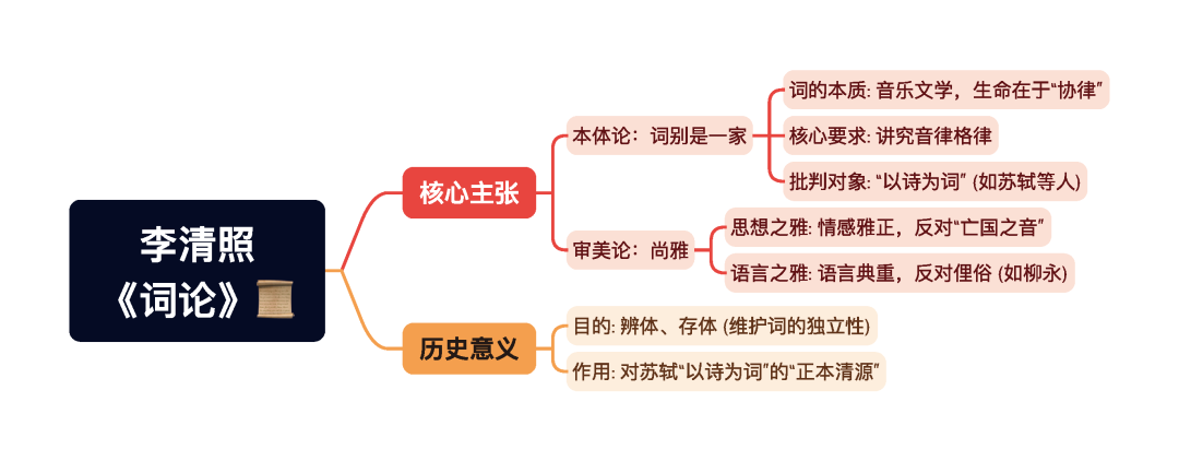 第一章逐题导图4