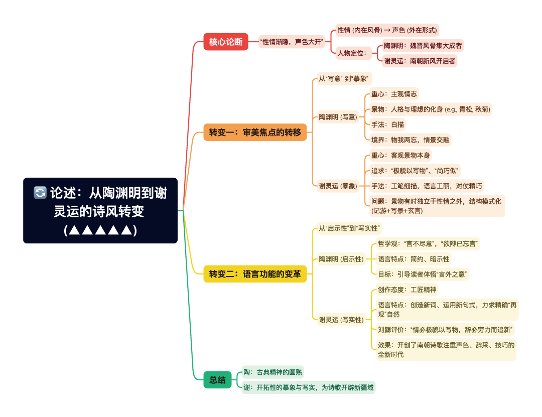 第一章逐题导图4