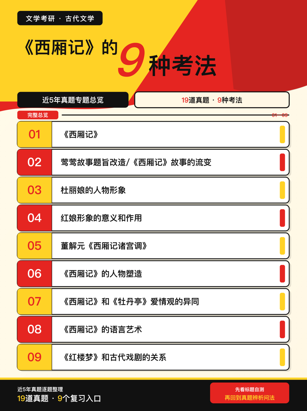 近5年文学考研真题中《西厢记》的9种考法总览