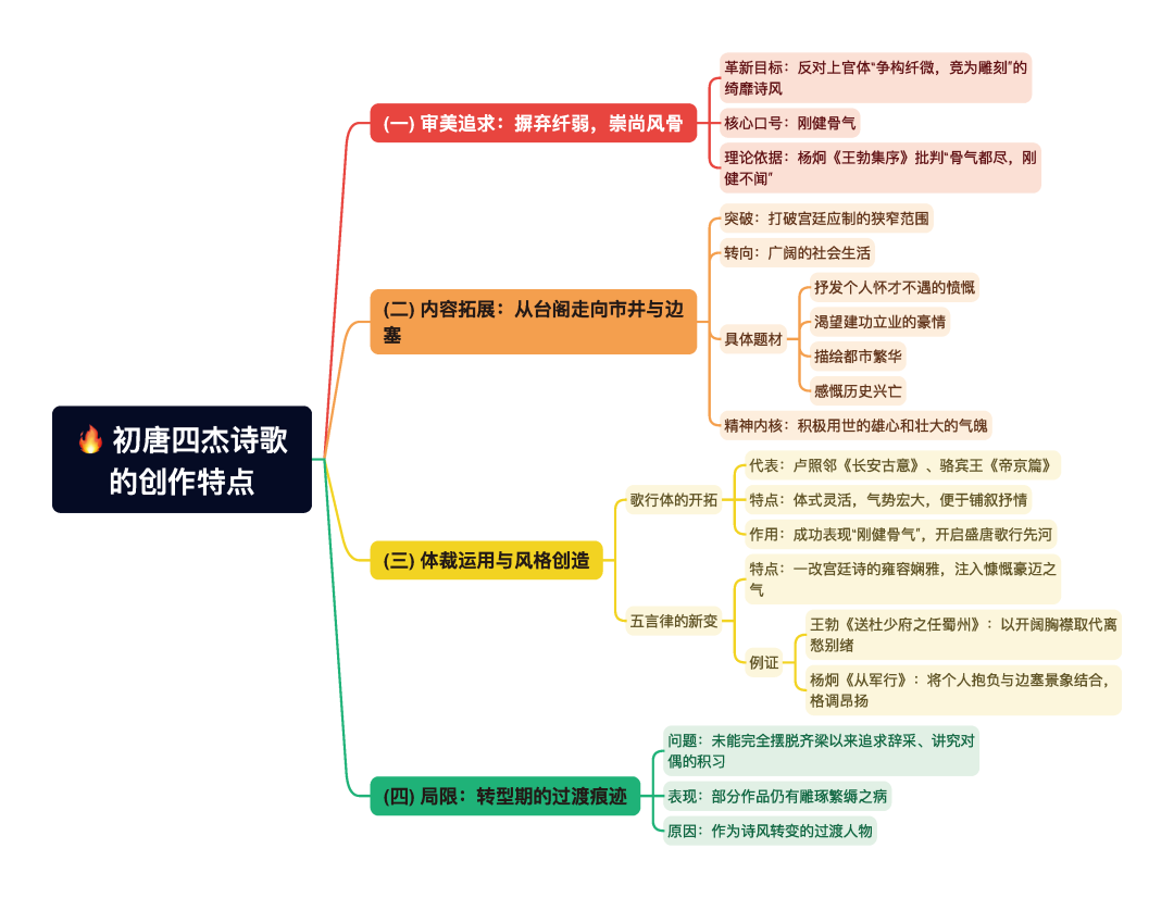 第一章逐题导图8