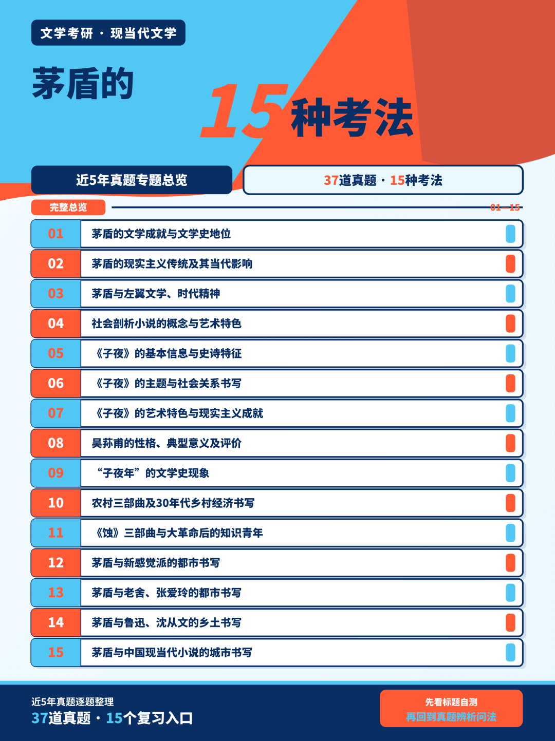 近5年文学考研真题中茅盾的15种考法总览