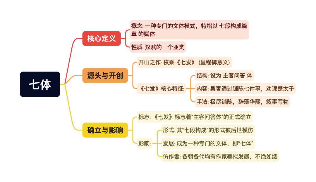 第一章逐题导图4