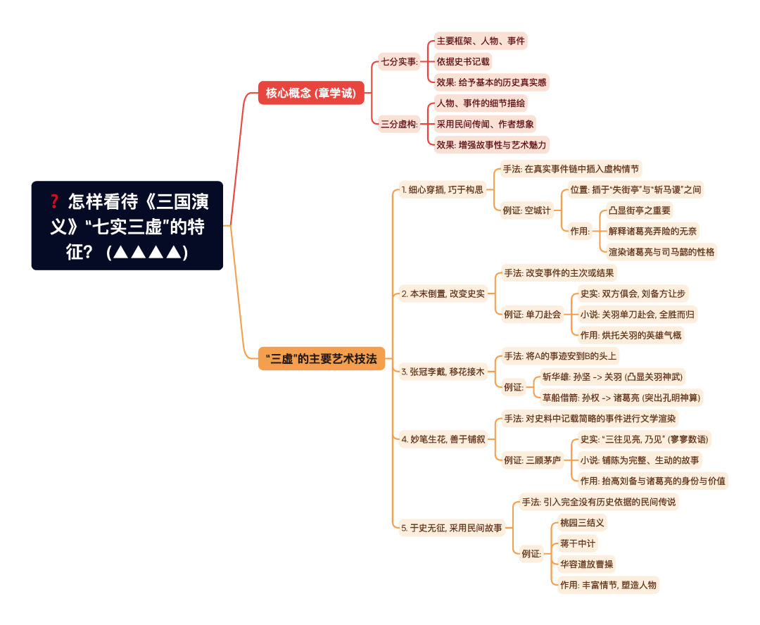 第一章逐题导图5