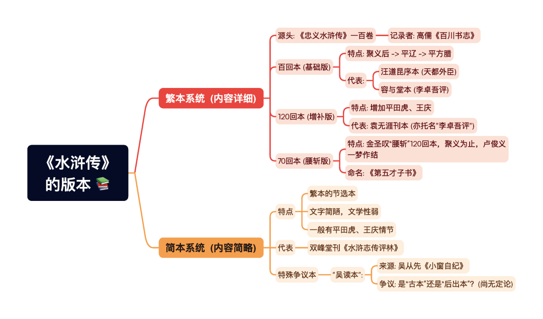 第一章逐题导图1