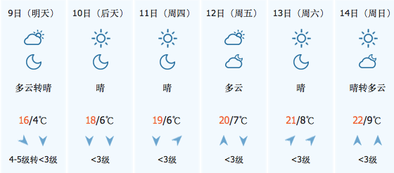 15元/時  電子書校對員  邊玩邊賺 科技 第1張