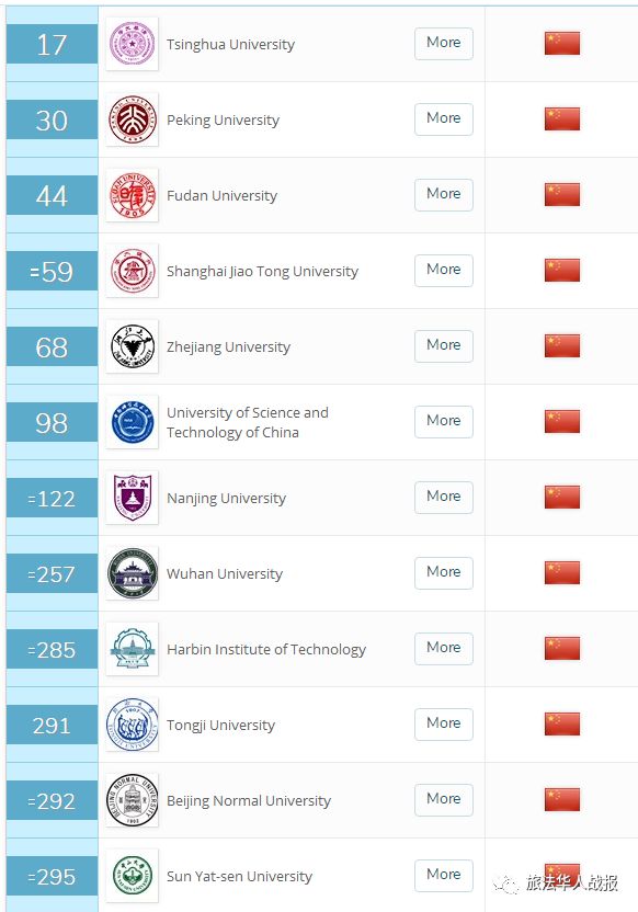 世新大学什么级别_世新大学世界排名_世新大学