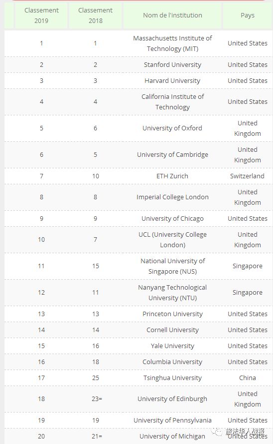 世新大学什么级别_世新大学_世新大学世界排名