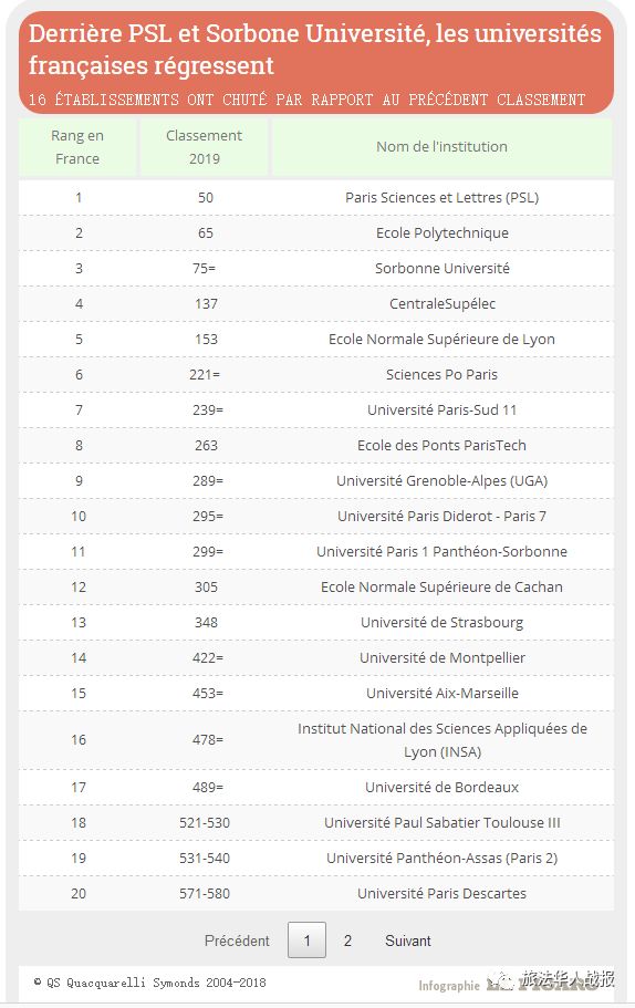 世新大学世界排名_世新大学_世新大学什么级别