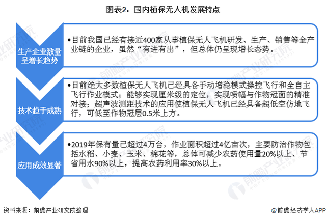 2021年中國工業(yè)無人機行業(yè)市場現狀與發(fā)展前景分析，農林植保市場規(guī)模可達131億元的圖23