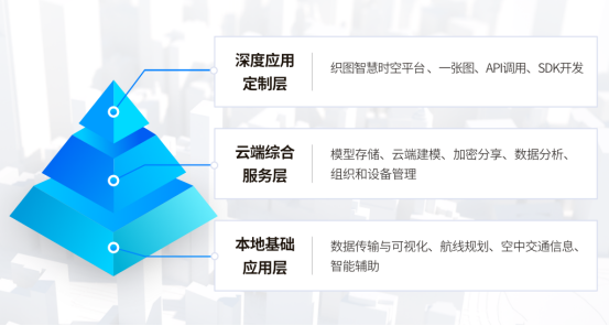 “如果說大疆是無人機硬件首選，風箏線將是無人機應用軟件首選”的圖3