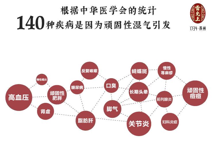 湿气太重又浮肿的你 和瘦子也许只差一杯茶 小小包麻麻 微信公众号文章阅读 Wemp