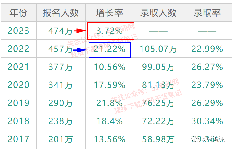 2022國家分數線_國家分數線時間_2024年國家分數線