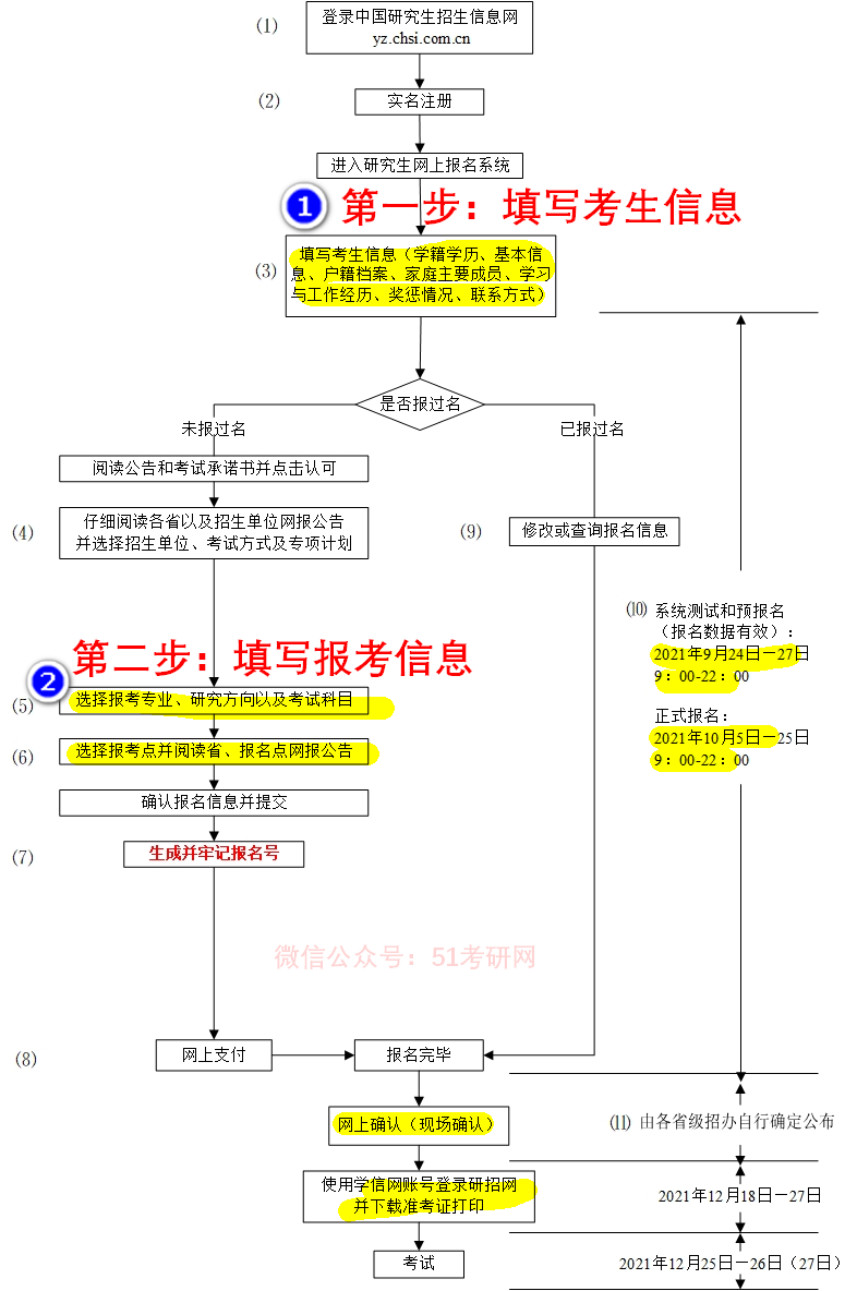 2024年考研報考點能隨便選嗎_考研報名選考點會選不上么_考研考點可以選本省其他市嗎