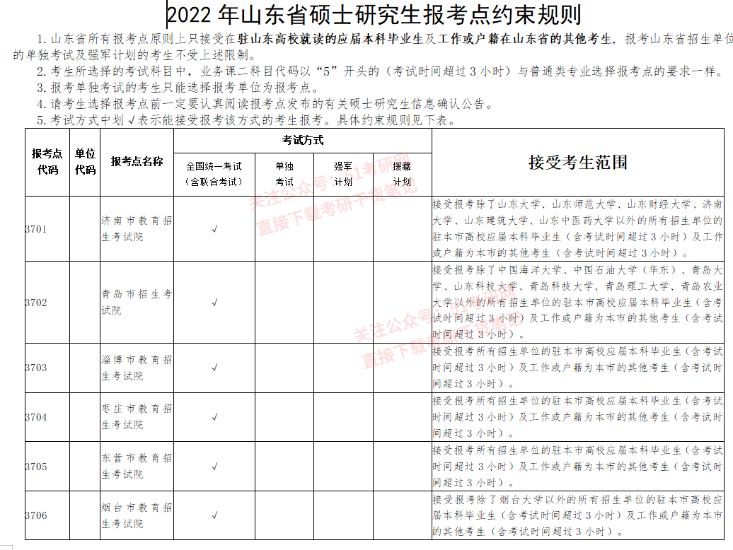 考研报名选考点会选不上么_考研考点可以选本省其他市吗_2024年考研报考点能随便选吗