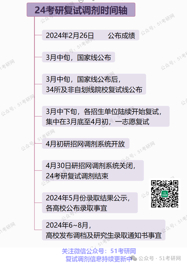 2022國家分?jǐn)?shù)線_2024年國家分?jǐn)?shù)線_國家分?jǐn)?shù)線時間